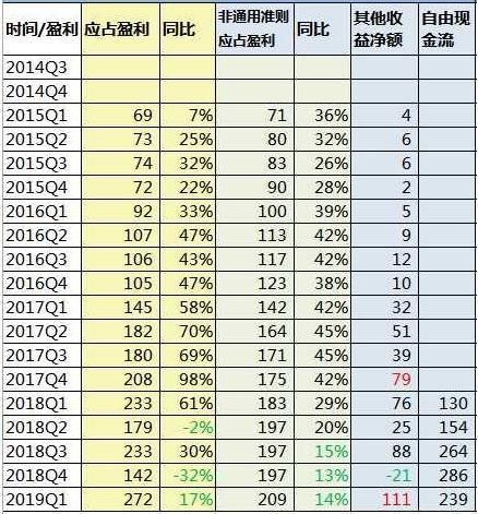 人均月薪超7万,腾讯凛冬已过?