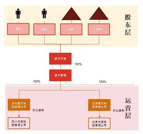 蓝驰创投&普华永道：新形势下的税务新挑战，创业公司如何应对？