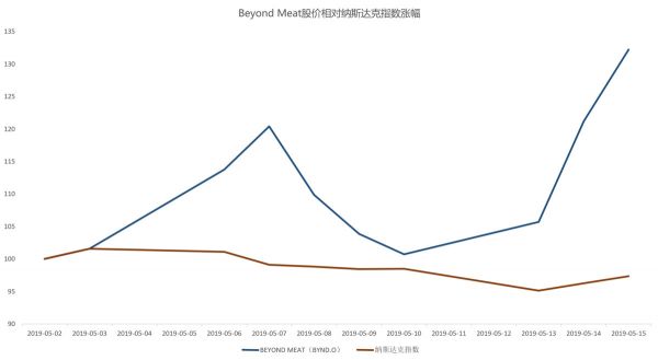 智氪分析 | “人造肉”会引发新一轮食品革命吗?