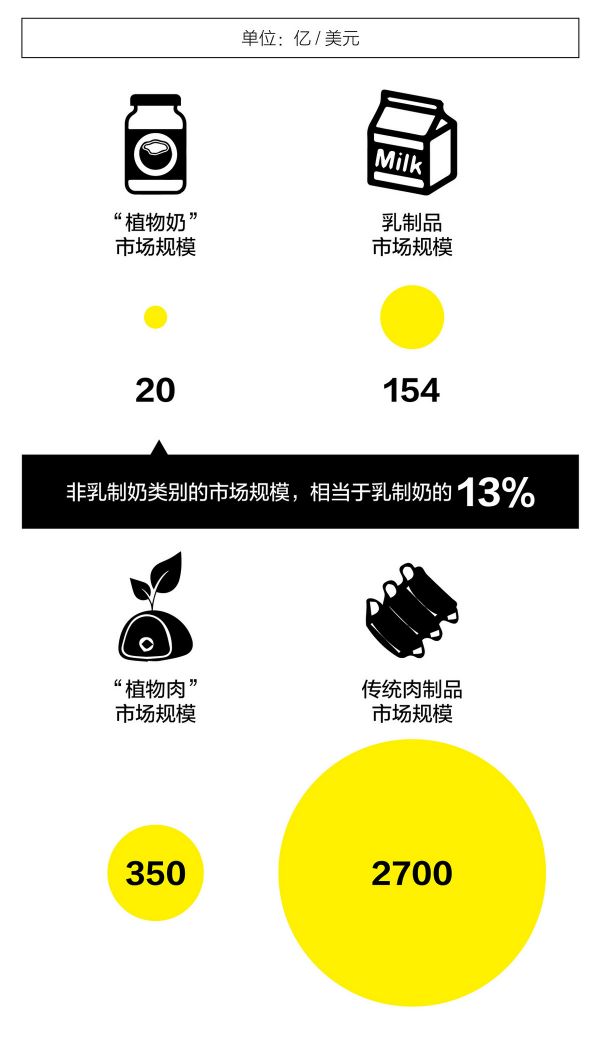 智氪分析 | “人造肉”会引发新一轮食品革命吗?