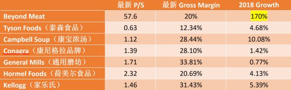 智氪分析 | “人造肉”会引发新一轮食品革命吗?