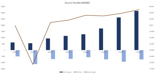 智氪分析 | “人造肉”会引发新一轮食品革命吗?