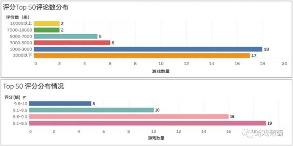 我们整理了2019年TapTap 50款高分游戏，发现了一些新趋势