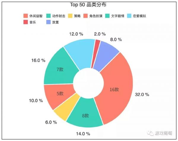 我们整理了2019年TapTap 50款高分游戏，发现了一些新趋势