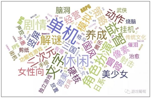 我们整理了2019年TapTap 50款高分游戏，发现了一些新趋势