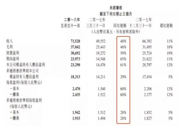 游戏公司腾讯回来了