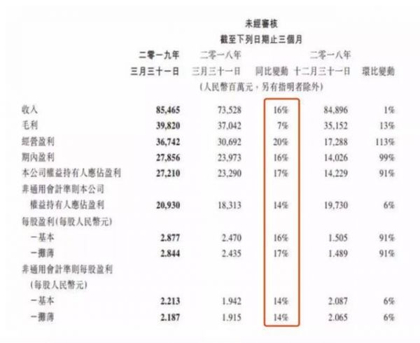 游戏公司腾讯回来了
