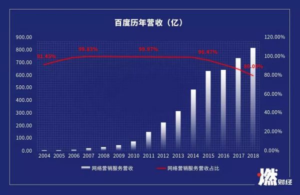 李彦宏挥刀向海龙