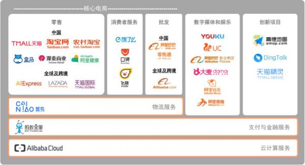 阿里巴巴最有权力的13个人