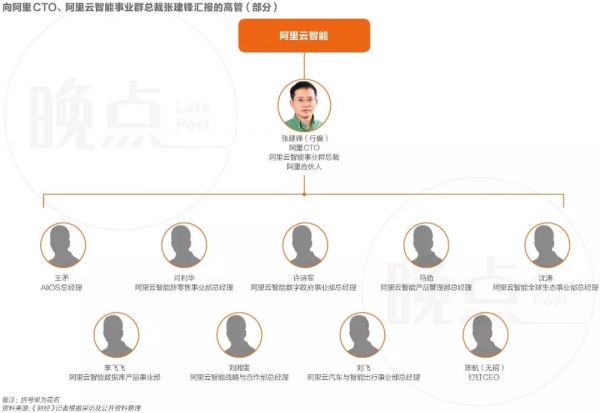 阿里巴巴最有权力的13个人