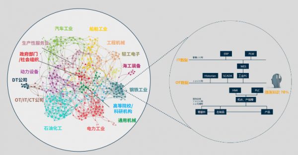 发掘工业设计和后市场价值,工业数据及服务供应商「中云数据」推出数工场
