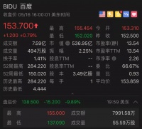 百度2019年Q1财报解读：上市后首次亏损，转型阵痛加剧