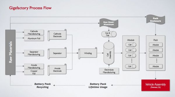 从 Giga 1 到 Giga 3，特斯拉超级工厂的高速迭代