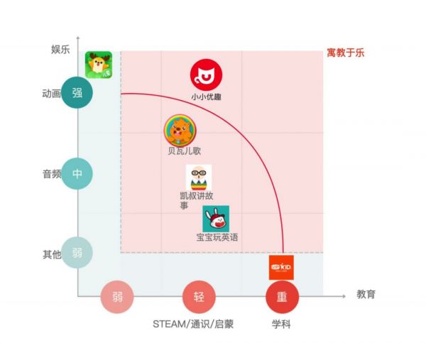 1亿学前儿童伴随屏幕成长,蕴藏着什么样的内容红利?