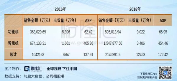 “非洲机王”传音靠什么圆梦科创板?