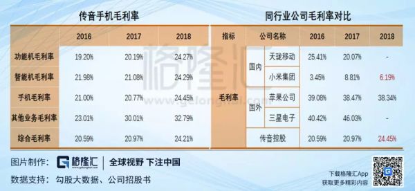 “非洲机王”传音靠什么圆梦科创板?