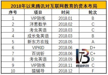 百度、头条、腾讯围猎互联网教育：左手流量，右手技术