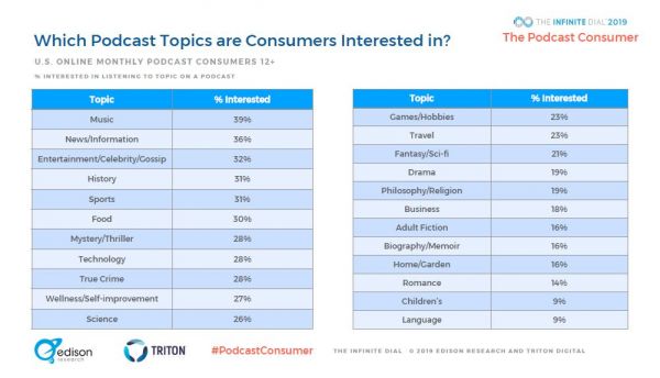 巨头扎推,播客要与音乐“平分天下”?