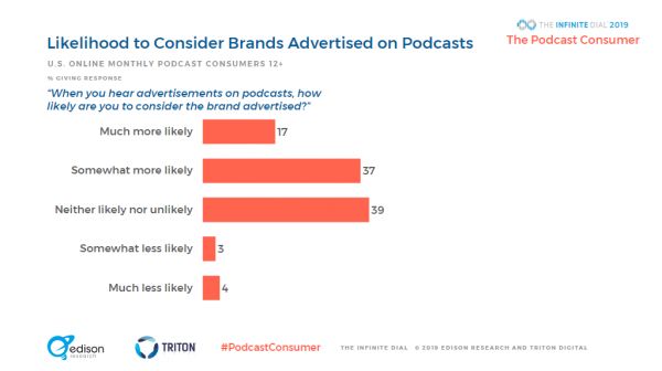 巨头扎推,播客要与音乐“平分天下”?