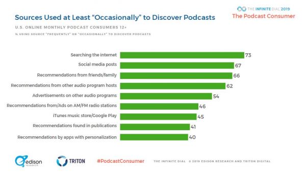 巨头扎推,播客要与音乐“平分天下”?