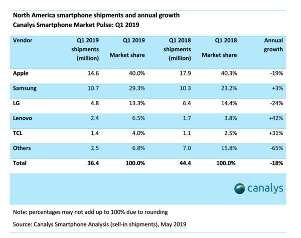 价格、信号、生态?为什么这些果粉选择放弃iPhone