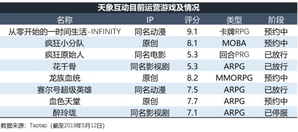 智氪分析 | 学B站做游戏,爱奇艺赚来的钱够花吗?