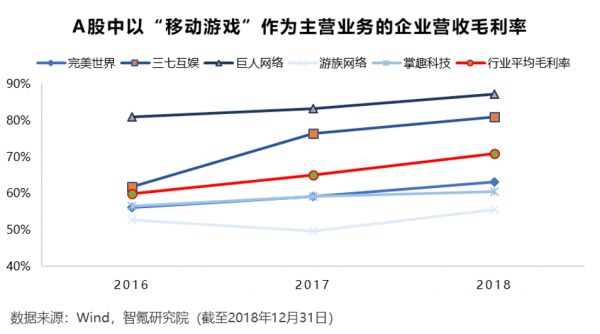 智氪分析 | 学B站做游戏,爱奇艺赚来的钱够花吗?