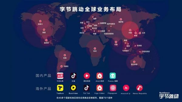 解码TMD投资版图