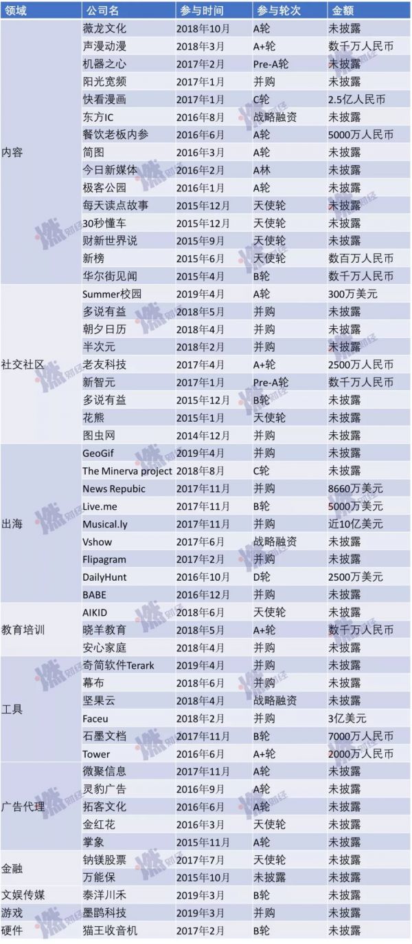 解码TMD投资版图