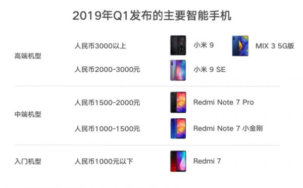 互联网业务突出重围，小米重迎加速时代 | 财报挖掘机