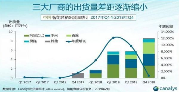 互联网业务突出重围，小米重迎加速时代 | 财报挖掘机