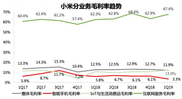 互联网业务突出重围，小米重迎加速时代 | 财报挖掘机