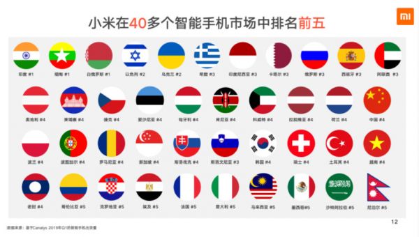 互联网业务突出重围，小米重迎加速时代 | 财报挖掘机