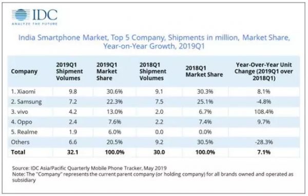 从联发科往事,看山寨之王的5G突围之路