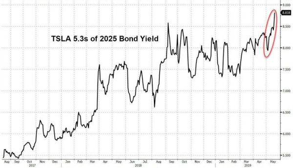 特斯拉大降价回应华尔街:大摩最新预言股价最低10美元,相当于暴跌95%