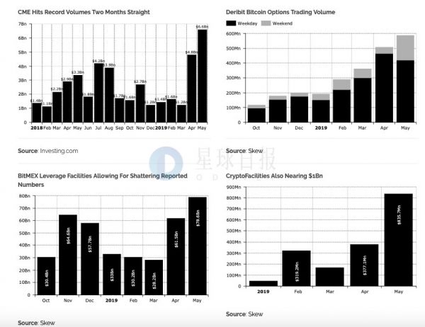 星球日报 | “澳本聪”将比特币白皮书注册为个人版权引争议;比特币衍生品交易创历史记录