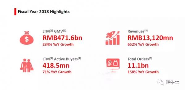 对比拼多多、京东、阿里的财报,我们得出结论……