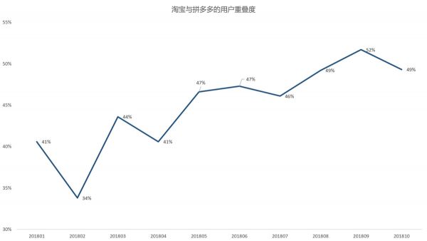 智氪分析 | 拼多多贵吗？