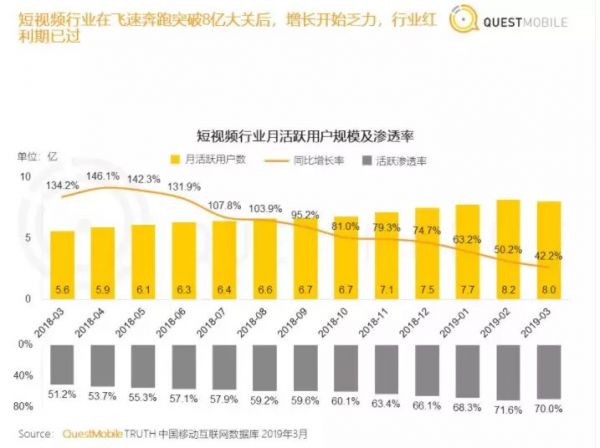 短视频下半场,快手筑堡垒,抖音拓城池
