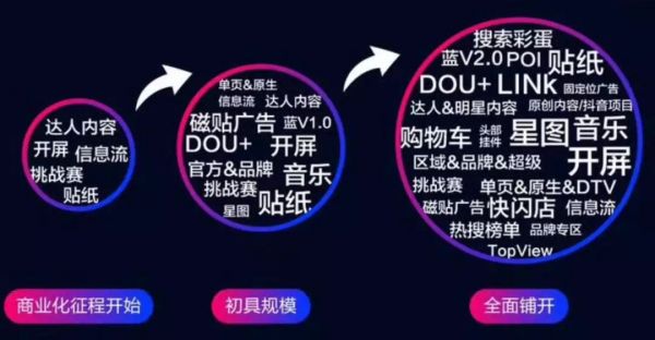 短视频下半场,快手筑堡垒,抖音拓城池