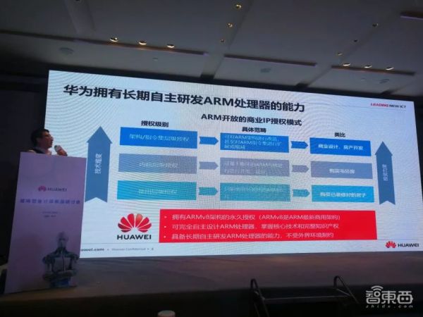 华为再遇难关：多家日本、英国企业与华为合作受限，ARM中国新品发布改期