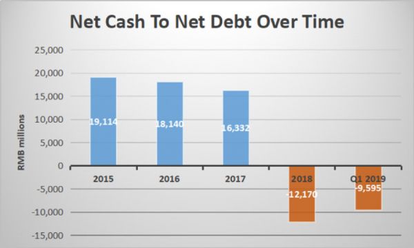 营收增速持续下滑,大量的对外投资让腾讯变得“虚胖”