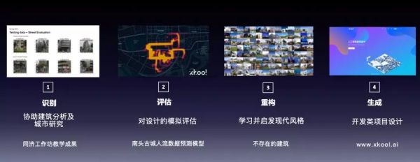 「小库科技」迭代“人工智能设计云平台”,新增智能单体产品KoolPlan、 移动端产品KoolShare