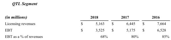 焦点分析 | 被卡住喉咙的高通,正站在垄断崩塌的边缘