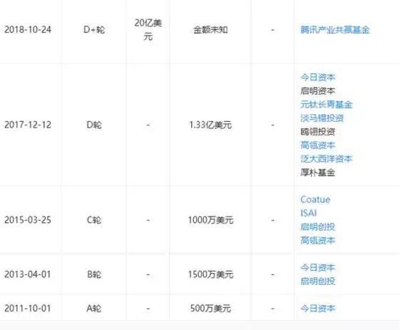 马蜂窝的蜜,腾讯的局