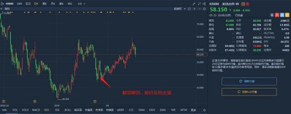 财报解读:持续亏损,美团未来的路在哪?