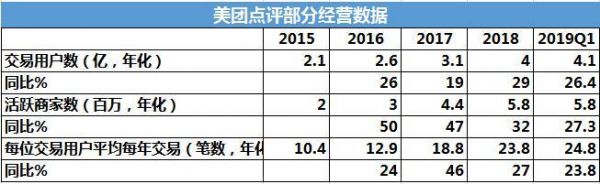 财报解读:持续亏损,美团未来的路在哪?