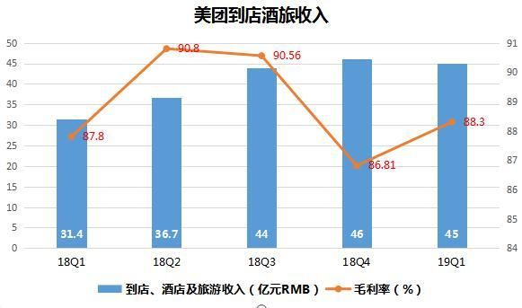 财报解读:持续亏损,美团未来的路在哪?