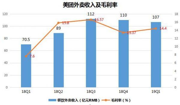 财报解读:持续亏损,美团未来的路在哪?