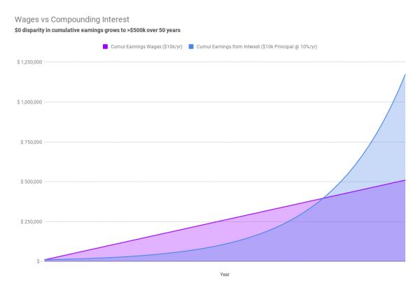 Venmo联合创始人：注意力经济是人工智能的一种形式
